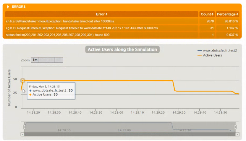 Dotsafe tweet media