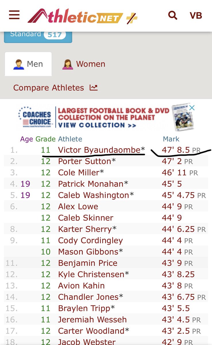 New triple jump PR of 47’8.5
<a href="/BrandonHuffman/">Brandon Huffman</a> <a href="/oldskoolcoach/">Bryan Stith</a> <a href="/NickFarman55/">Nick Farman M.S.</a> #RoadToRecords