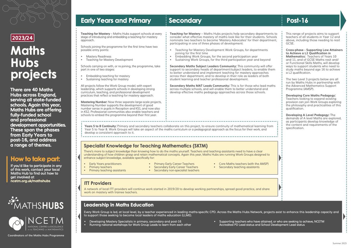 We are not quite ready to share our new catalogue of projects for 2023-24. But below is a sneak peek of the Maths Hub projects to come.
If there's something you want to know about, just get on touch with us here > https://t.co/jFAwv8LRrk

#MathsHubs #MathsCPD #Cumbria #Lancashire