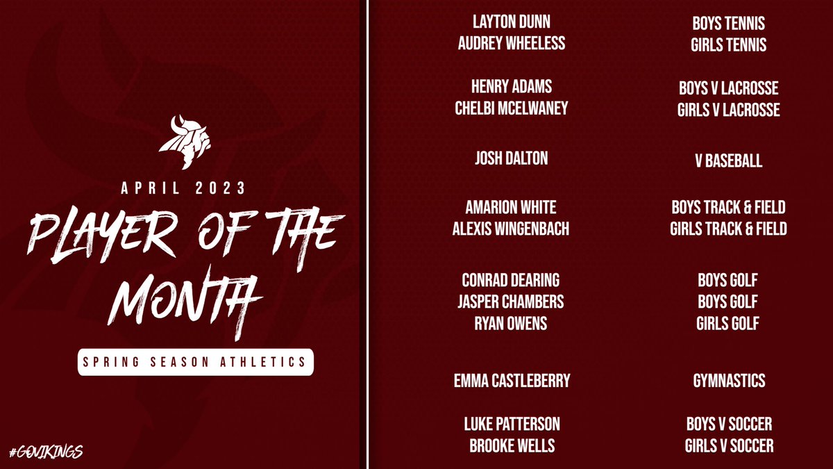 VIKESBY90's tweet photo. Shout out to our April #POTM! These amazing athletes have worked so hard all season and are a GREAT representation of their sport! Congratulations y’all! #GoVikings #POTM #ThisIsValhalla
@NGHSGIRLSLAX @VikingBseball @NGVIKINGSGOLF @NorthgateSoccer https://t.co/s45213tM32