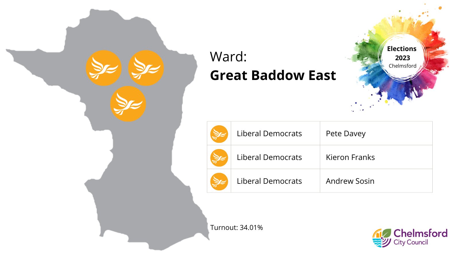 Chelmsford City Council on Twitter "Results for South Woodham Ferrers