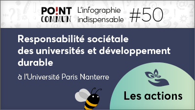 UParisNanterre's tweet image. 🌎 Notre service @rsudd_UPN regroupe différentes actions dans des domaines variés : écologie, solidarité et lien avec le territoire.

Pour en savoir plus sur ce service, découvrez l’infographie indispensable n°50 issue de #PointCOMMUN 👇
pointcommun.parisnanterre.fr/archives-des-a…