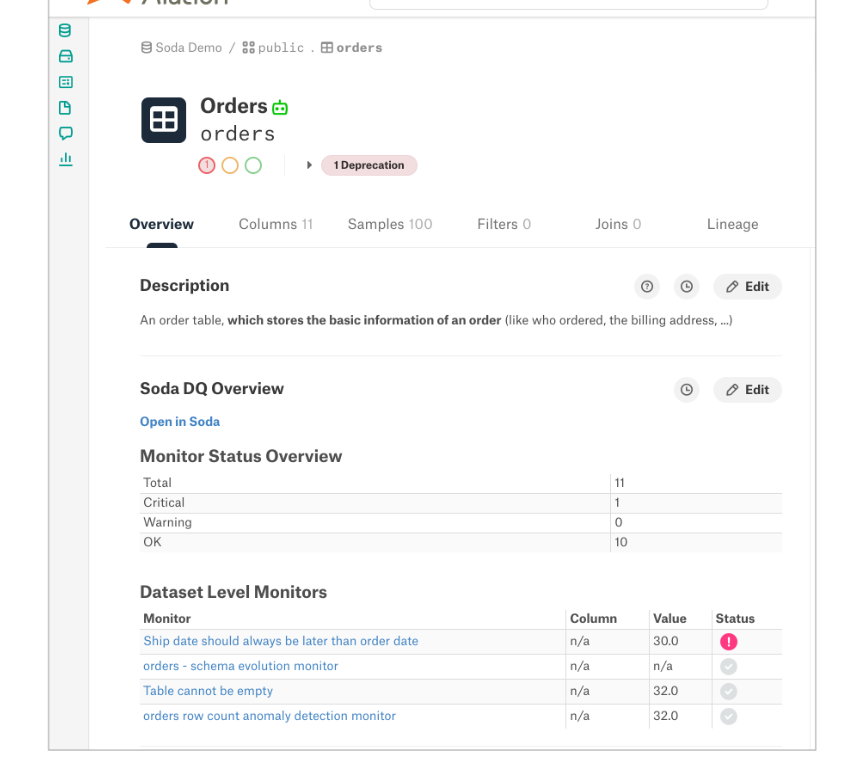 'Integrate Soda Cloud with Alation'

docs.soda.io/soda/integrate…

#SodaCL #DataContracts #DataLineage #DataCatalog #SmartData