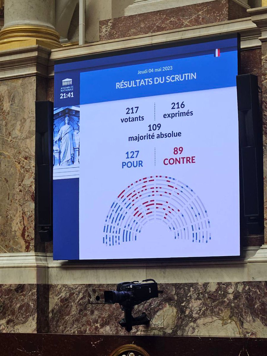 🇫🇷 Ieri l'Assemblea Nazionale ha votato definitivamente a favore della proposta di legge per rinazionalizzare al 100% l'EDF, l'azienda elettrica nazionale, e tornare ai prezzi regolamentati, in modo da combattere l'inflazione e le speculazioni del mercato.
Il gruppo Renaissance