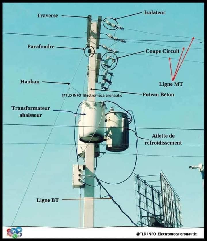 Ayham_088's tweet image. OHPL components .. 

#electrical_engineering 
#power_systems 
#هندسة_كهربائية