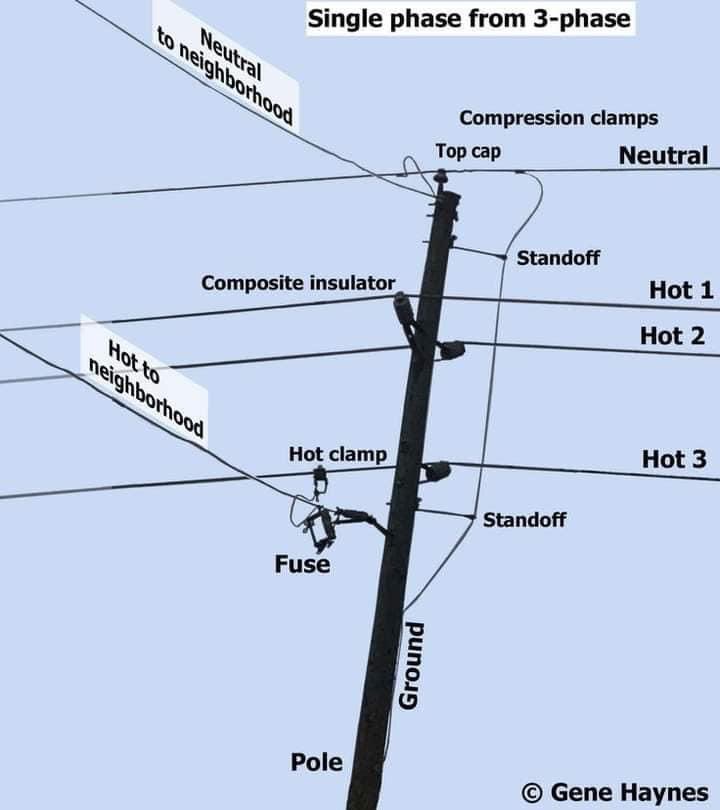 Ayham_088's tweet image. OHPL components .. 

#electrical_engineering 
#power_systems 
#هندسة_كهربائية