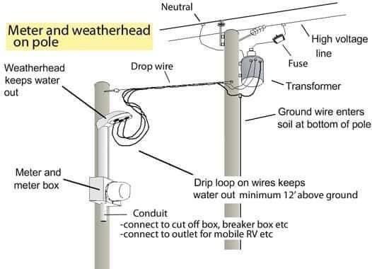 Ayham_088's tweet image. OHPL components .. 

#electrical_engineering 
#power_systems 
#هندسة_كهربائية