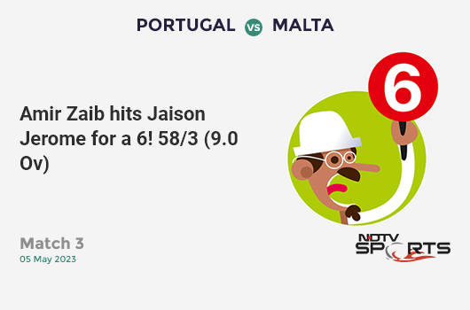 CricketNDTVLive's tweet photo. Match 3: Amir Zaib hits Jaison Jerome for a 6!  58/3 (9.0 Ov) #PORvMAL https://t.co/fxxd6n7hSy