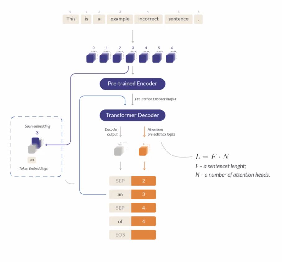 UNLP_conference's tweet image. 👏 RedPenNet is an interesting seq2edits architecture with a good inference speed. Check out how it performed for Ukrainian GEC: aclanthology.org/2023.unlp-1.15/ 

#GEC #Ukrainian #UA-GEC #UNLPWorkshop #EACL2023