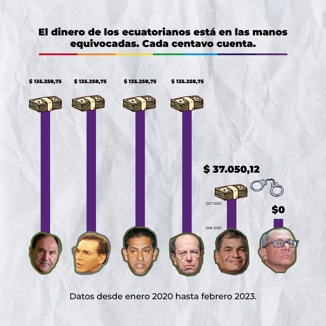 Asambleístas Pachakutik 🇪🇨 tweet media
