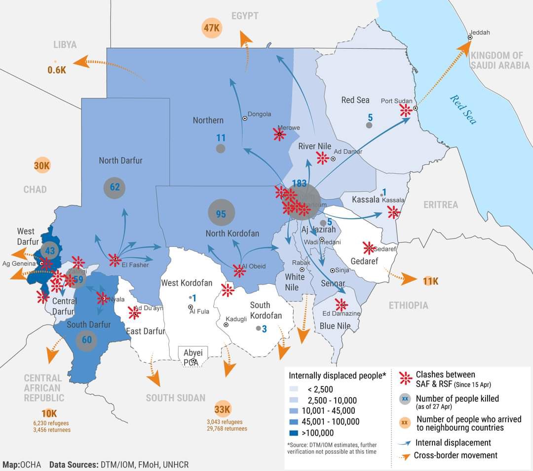 dalliasd's tweet photo. “About 334,000 people are estimated to have been internally displaced, &amp; over 100,000 people have fled to neighbouring countries”

The numbers would be way higher if people had the money to leave but the vast majority do not &amp; there are many others who can’t for number of reasons https://t.co/ilpomtklmc