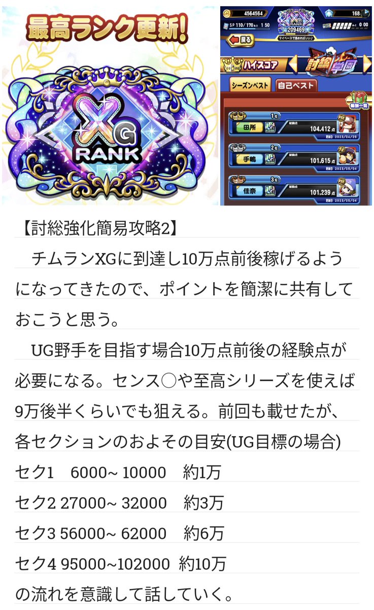 Yuri_S0404's tweet photo. 討総強化で自分がXGランクまで伸ばす際に意識した経験点の出し方を簡単にまとめてみました📝

UG以上の野手を目指す人、10万点を目指す人向けですが、厳選無しでもいけるので立ち回りの一例となれば☺

今回も参考になれば幸いです🍀

#パワプロアプリ日記
#討総強化メモ https://t.co/ufb2dc7B4r