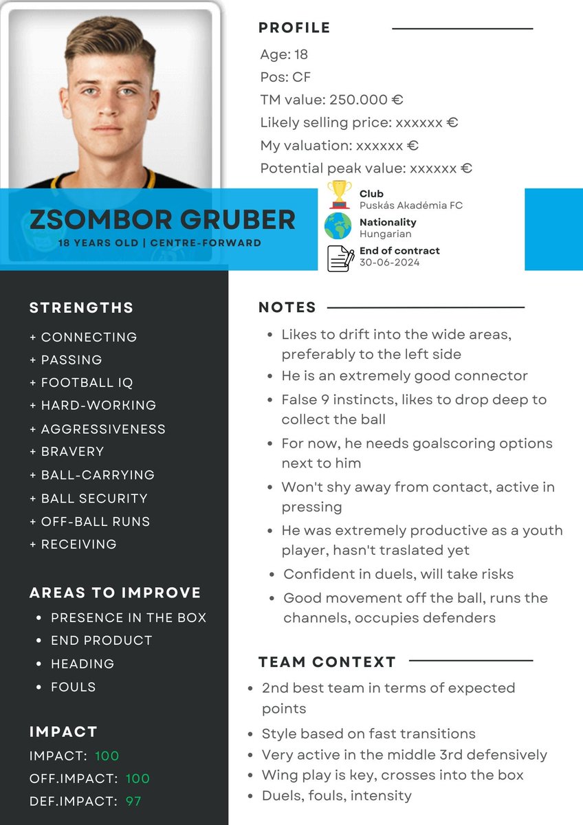 LKaszai's tweet photo. Zsombor Gruber scouting report. Opted for short form again. Stock is rising rapidly. https://t.co/JvNaELTOvy