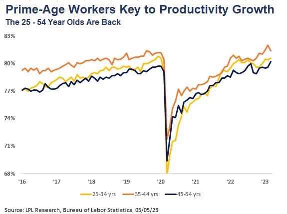 ConciergeWealthManagement tweet media