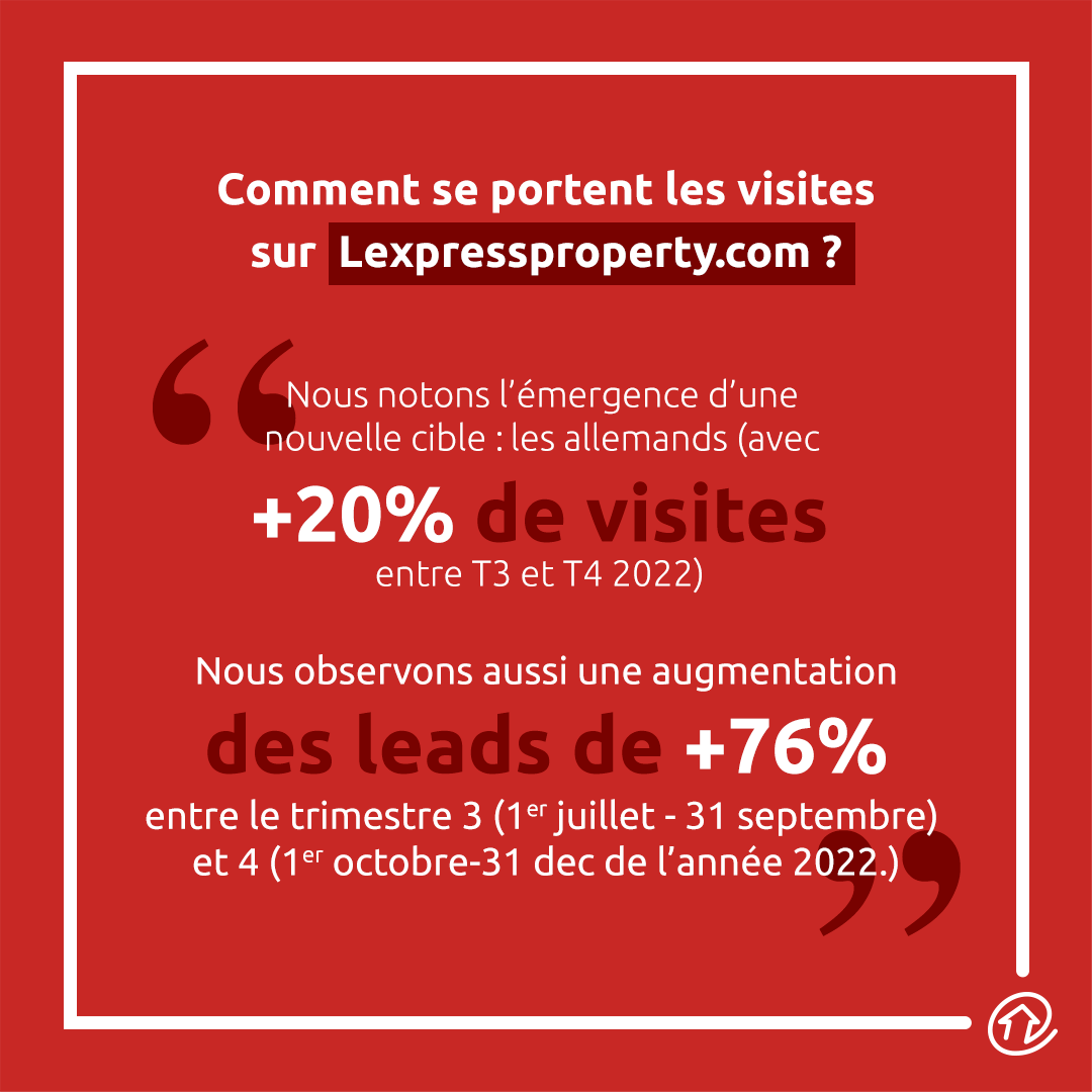 lexpproperty's tweet photo. Curieuz de savoir comment se porte les visites sur https://t.co/4fTWOPfzWU 🤔

Entre augmentation de leads et nouvelle cible, les chiffres sont très prometteurs !

Suivez-nous pour en savoir plus...

#lexpressproperty #immobilier #leads #strategie #opportunité #innovation https://t.co/W4NF34hHEc