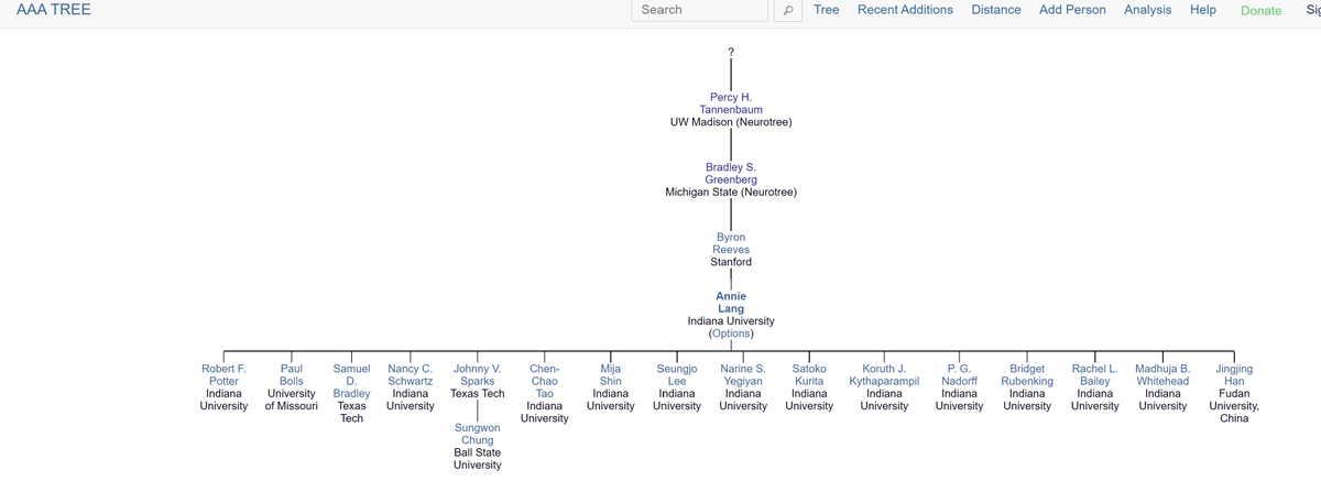 JingjingHan1's tweet photo. It looks like someone created an academic tree back in 2008 for Annie. But incomplete for sure :)@LuciaCores @stevenzheng9 you should add yours.
FYI: @theaudioprof @Mediabrain99
https://t.co/guWzy4qoaH #academictree https://t.co/UdXZX6GjDb
