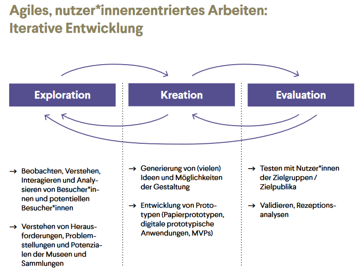 Wer's (noch) nicht als Print in der Hand hält, kann das #museum4punkt0-Workbook hier als PDF finden: museum4punkt0.de/museum4punkt0-…

CC BY-NC-SA-4.0, viele Grafiken, Checklisten, Flowcharts zur Informations(weiter)vermittlung!
#digkv #digsmus #digitalekultur #museum #digital