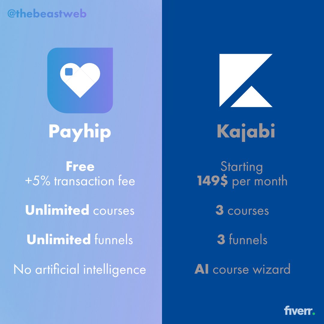 Morpheus | Payhip Expert (@thebeastweb) on Twitter photo Kajabi or Payhip! Which one do you prefer?
Kajabi's AI Creator Hub is okay, nothing special. if you are good at prompting then it's beneficial otherwise it's a waste of time. btw we will be releasing a prompt ebook to generate landing page copy. soon Kajabi or Payhip! Which one do you prefer?
Kajabi's AI Creator Hub is okay, nothing special. if you are good at prompting then it's beneficial otherwise it's a waste of time. btw we will be releasing a prompt ebook to generate landing page copy. soon