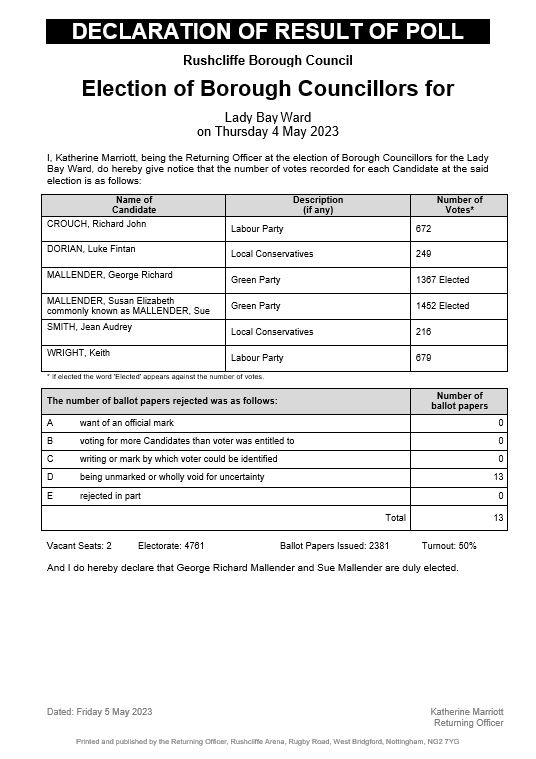 Rushcliffe's tweet image. #LocalElections2023 

#LadyBay Ward Election results are as follows: