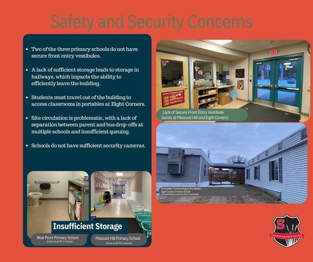 Did you know the current K-2 schools have numerous safety and security concerns? You can see a few below. Portables, lack of storage space, and crowded site pick-up and drop off dangers are just a few of the security obstacles the current schools face.