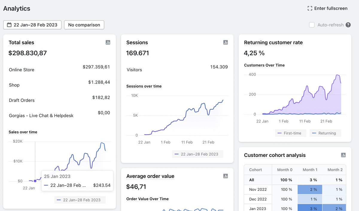 How to scale from 0 - 20k/day in one month!

I made a full video breakdown of all the strategies we used to get to 20k/day!   

Video covers:
- Product Research
- Creatives
- Scaling Frameworks

Want a link?

RT + Comment "Loom" &amp; I’ll DM it to you

(Must follow)
