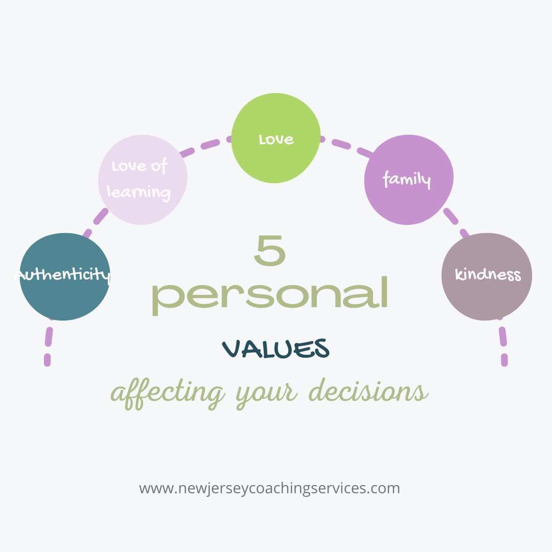 Sometimes values drive our behaviors and we don't even realize it.  Think about a time when you were extremely happy and energized. Rediscover your values and allow them to be the decision-makers in your life.  #guidingcompass #life #love #adhdlifecoach