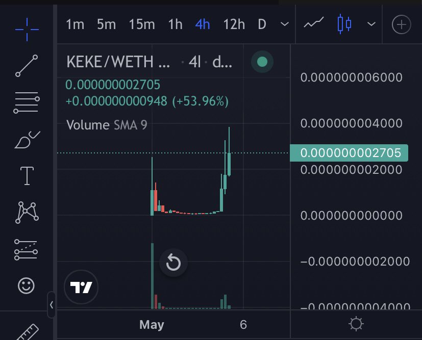 _midlifedices's tweet photo. $KEKE the $PEPE Killer 🐸

gud coin, gud chart 

@EricCryptoman @JammaPelson1 @maybectrlfreak @madapescall @crypton98 @ey_pablo @cryptoaeon @hypergems @TheShibLord1 @cryptoskullx @ShibaArmy2021 @army_shiba $SHIB #SHIB #PARTDEUX https://t.co/AvIOAzqBxT