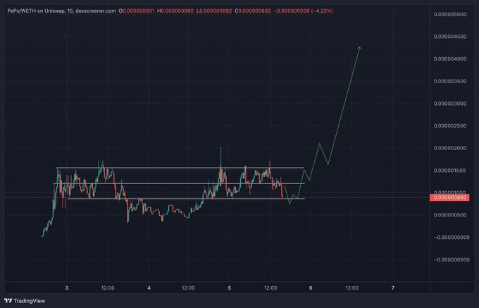We will support @Pepepoocoin in long term 👀  

$PEPO 1 M MC looks like a good entry area, don't miss