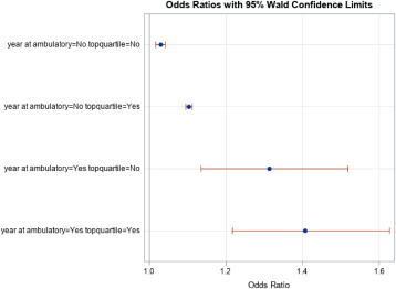 Unresufaced patellas in #TKA were more likely to require revision surgery. Therefore, the decision not to resurface should be made carefully considering the known risk of revision and the uncertain benefit.

Read more for free here:
authors.elsevier.com/a/1gpcF38vD36E…