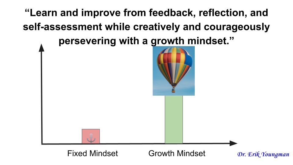 “Learn and improve from #feedback, reflection, and self-assessment while creatively and courageously persevering with a #GrowthMindset.” 

#BuildHOPEedu #bekindEDU #tlap #LeadLAP #KidsDeserveIt #edchat #BeTheOne #JoyfulLeaders #teachertwitter #edutwitter