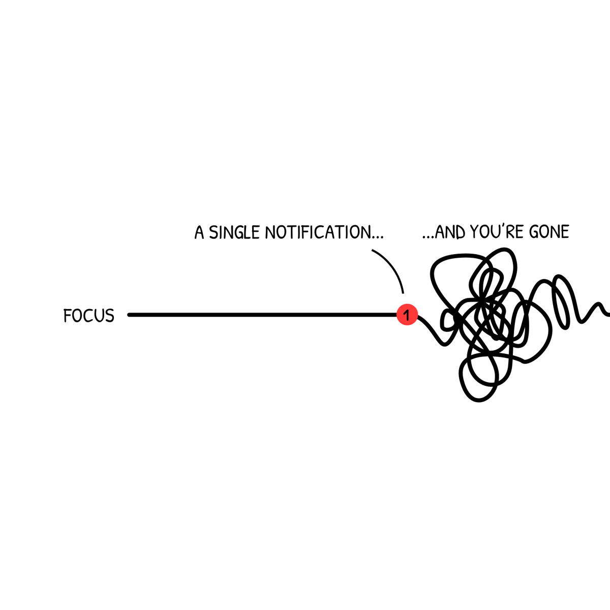 AnthonyVicino's tweet photo. How to unlock Hyperfocus:

(the 10 rules I used to turn ADHD into a superpower) https://t.co/ZwhbqGu4DA