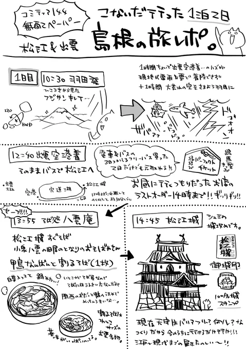 コミティアお疲れ様でした!そしてスペースにお越しくださった皆様ありがとうございました! 本日配った島根旅レポペーパーを公開します✈️  【紙で欲しい方向けにネットプリントやってます!】 番号:ZPHGGE5RTL ファミマorローソン対応・B4両面二つ折り・6/3まで  #コミティア144 #COMITIA144