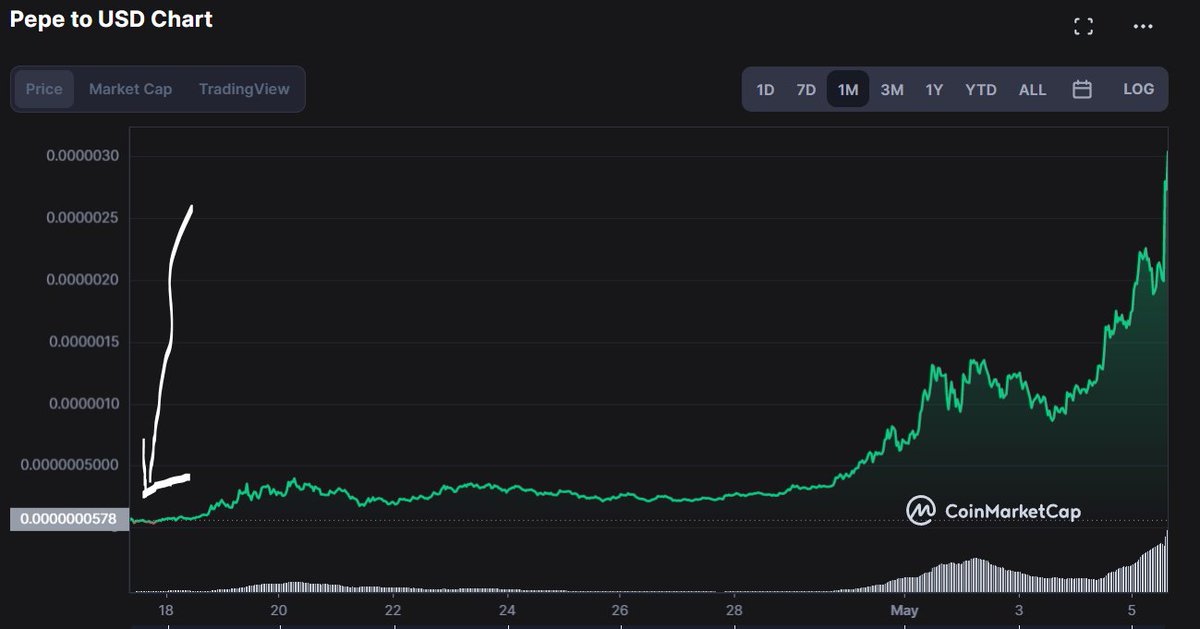 NOT GONNA SAY <a href="/TheHenchmenNFT/">The Henchmen</a> IS KNOWN FOR ITS GROUNDBREAKING ALPHA BUT WHEN IT RAINS IT POURS IN HERE 🤑🫰💰💸

BUT YEAH, FLOOR PRICE IS EVERYTHING AND WE "RUGGED"