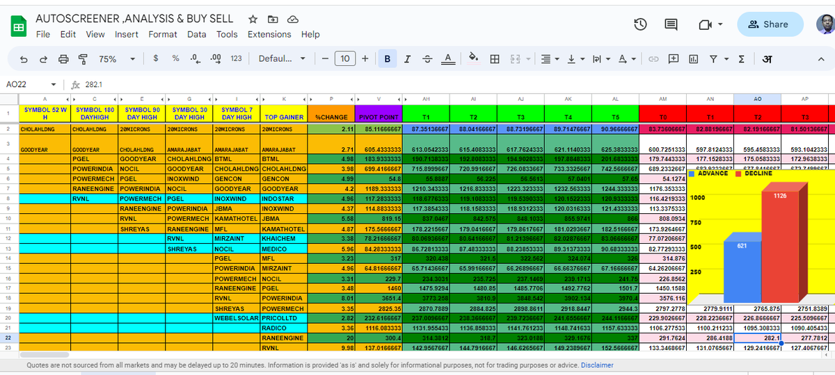 dmonline6's tweet photo. #stockstowatch next week:
☑️RVNL
☑️ GOODYEAR
☑️CHOLAHLDING
#stockd,#StocksToBuy #StocksToTrade #StockMarket #StockMarketindia #swingtrade #intradaytrading
@caniravkaria @cakunalshah1983 @BeyondTrading07 @sunilgurjar01 @Puretechnicals9 @_chartitude @aswathiguna https://t.co/JjCMFWaKzA