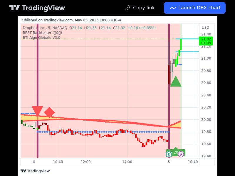 TradingView trade DBX 5 minutes 