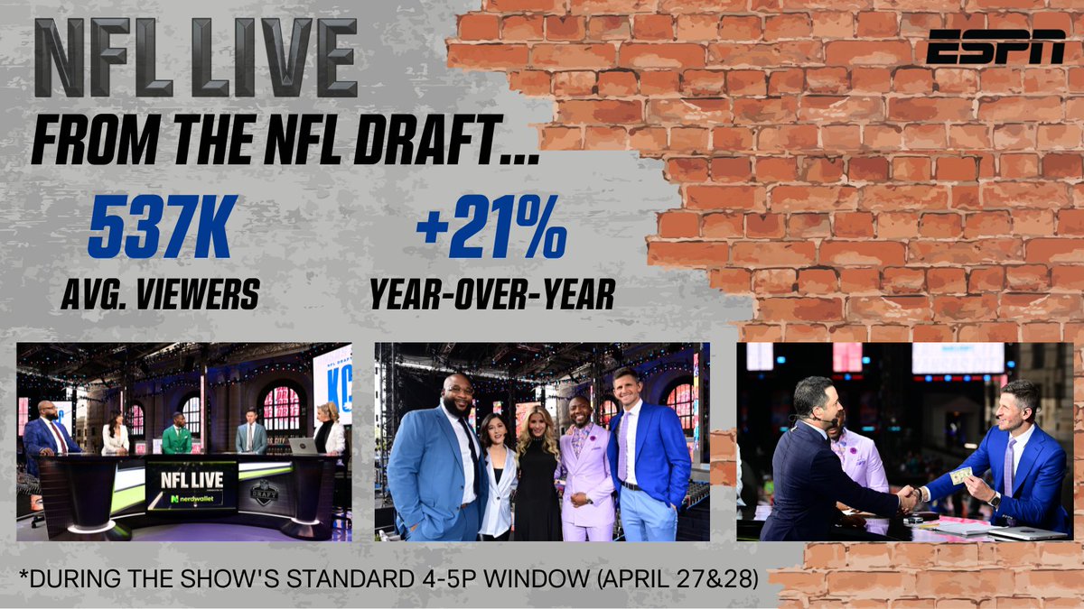 ESPN PR on Twitter "ESPN's NFL Live draws significant viewership at