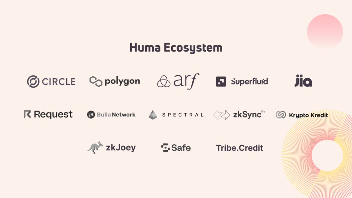 Meet the Huma Ecosystem, working together on the mission of making DeFi accessible to the 99% 🤝 huma.finance