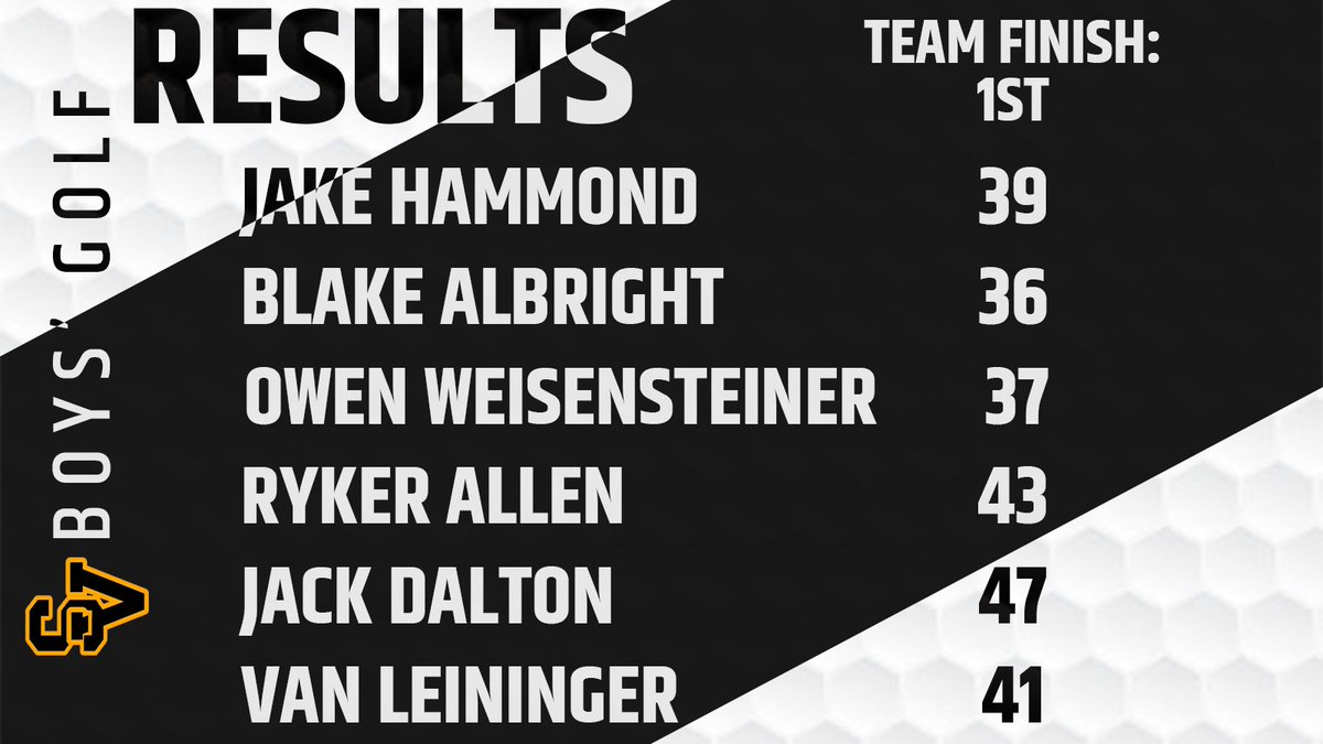 Stayed hot last night 🔥
📝: athletics.svalley.k12.in.us/Article/7998