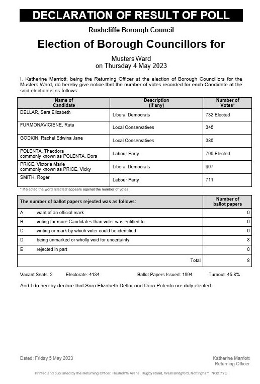 Rushcliffe's tweet photo. #Musters Ward Election results are stated below: https://t.co/Ts9rIL2Ruk
