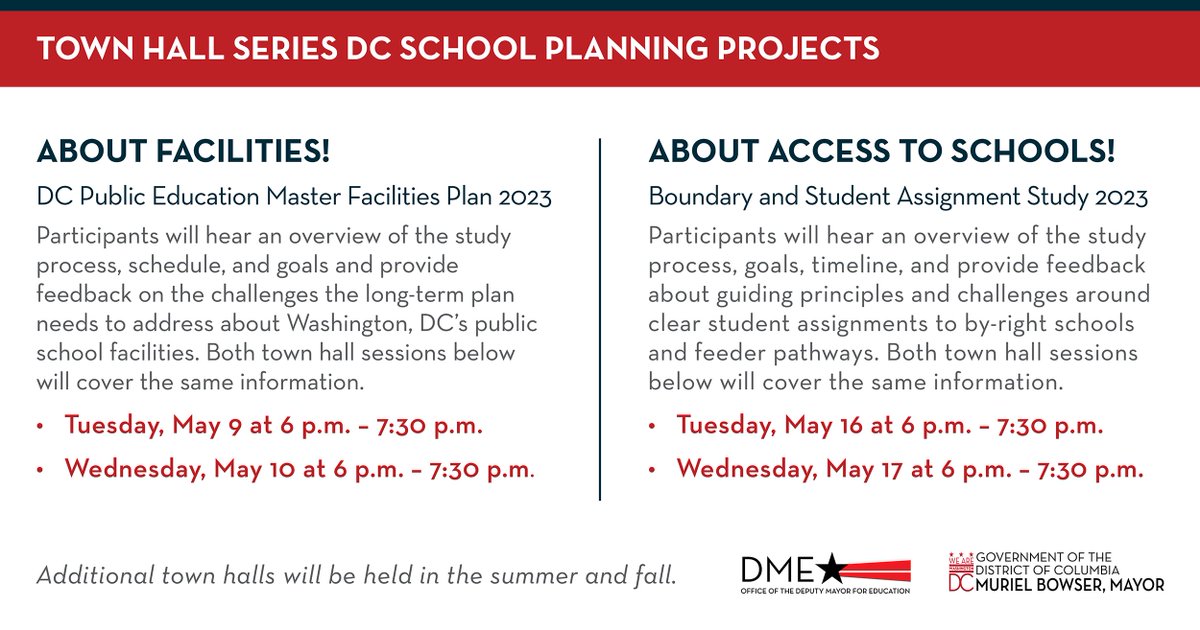 DC residents! Join us for virtual town halls on May 9 and 10 on the Master Facilities Plan! 

Come learn about the process and share your feedback!

You can register for the town halls and learn more here: dme.dc.gov/page/townhalls…