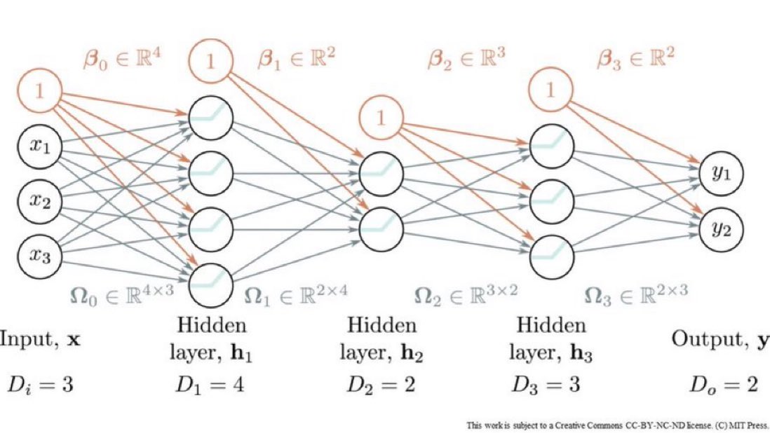 KirkDBorne's tweet photo. Understanding #DeepLearning (download 515-page PDF eBook): https://t.co/Z3ZjaEmMcO
——————
#BigData #DataScience #AI #ML #MachineLearning #NeuralNetworks #ReinforcementLearning #NLProc #ComputerVision #Algorithms #DataScientists #mathematics https://t.co/48KRW0OBY3