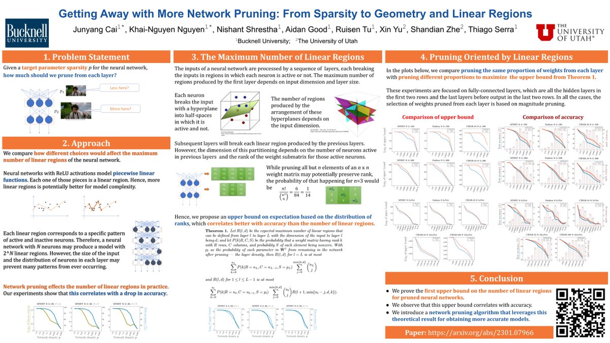 Come see us at the virtual poster session of the <a href="/sparsenn/">sparsenn</a> workshop at #iclr2023, starting 11 AM ET

Our work is on the effect of sparsification in the number of linear regions of neural networks, and how understanding this effect may help pruning with better accuracy (Poster 30)
