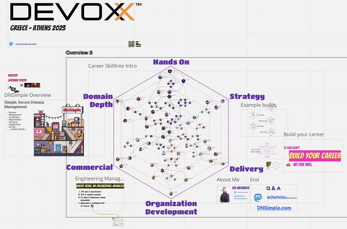 Thanks #devoxxgr for having me today 😊 you can find the board for the Engineering Manager Skilltree talk over here miro.com/app/board/uXjV…

I'd love to hear your feedback and see your personal versions of it. #devoxxgreece @devoxxgr