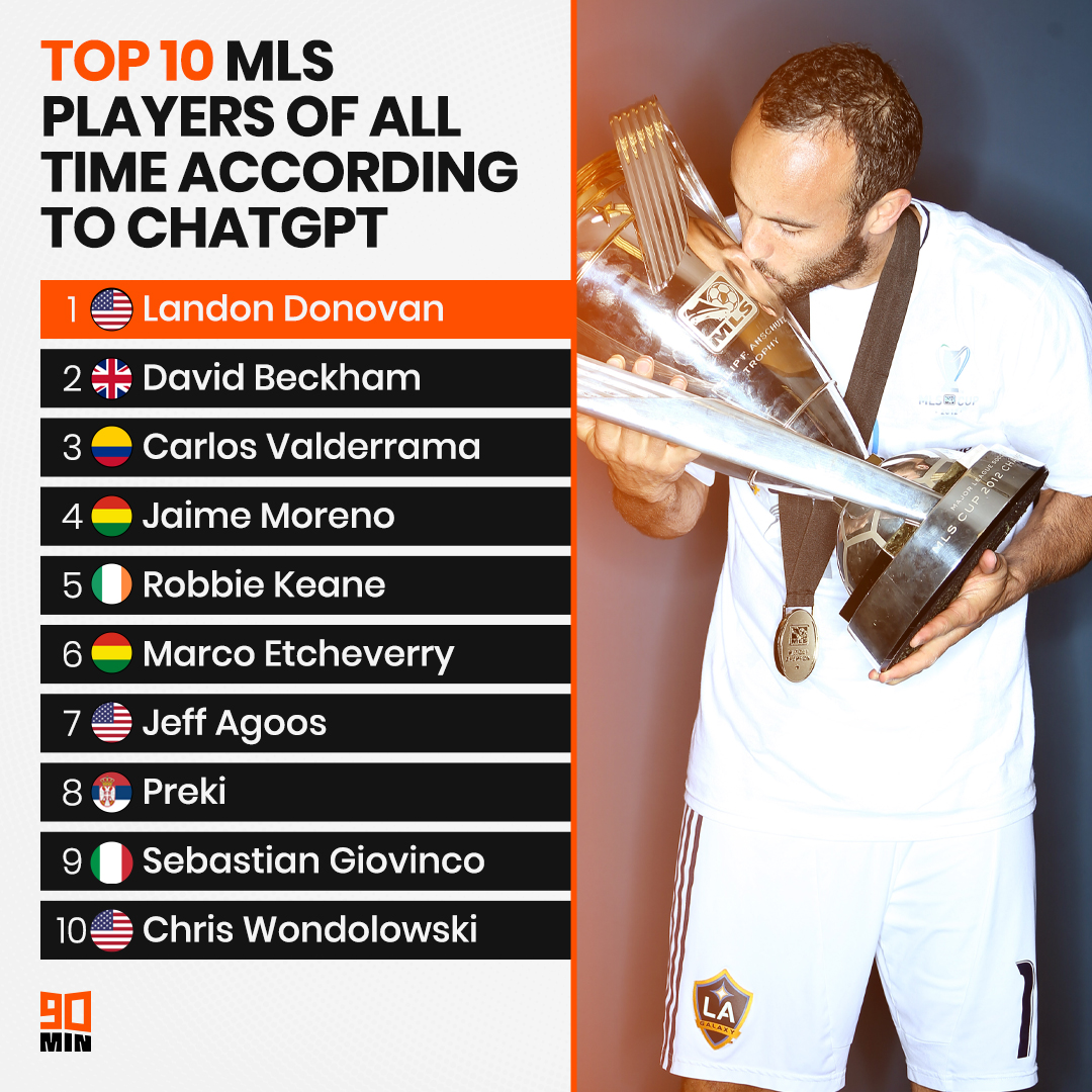 Top 10 #MLS players of all time according to the CHATGPT... Do you agree with the #AI picks? 🤖