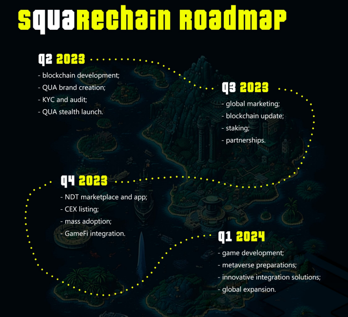 SquareChainBSC's tweet photo. If you are still not sure if it's worth to look deeper into Squarechain, check out our roadmap. You can talk directly with our team on telegram channel:

https://t.co/vMieQdBrFG

#crypto #moonshot #utilities #gem https://t.co/BhXR1AFcHC