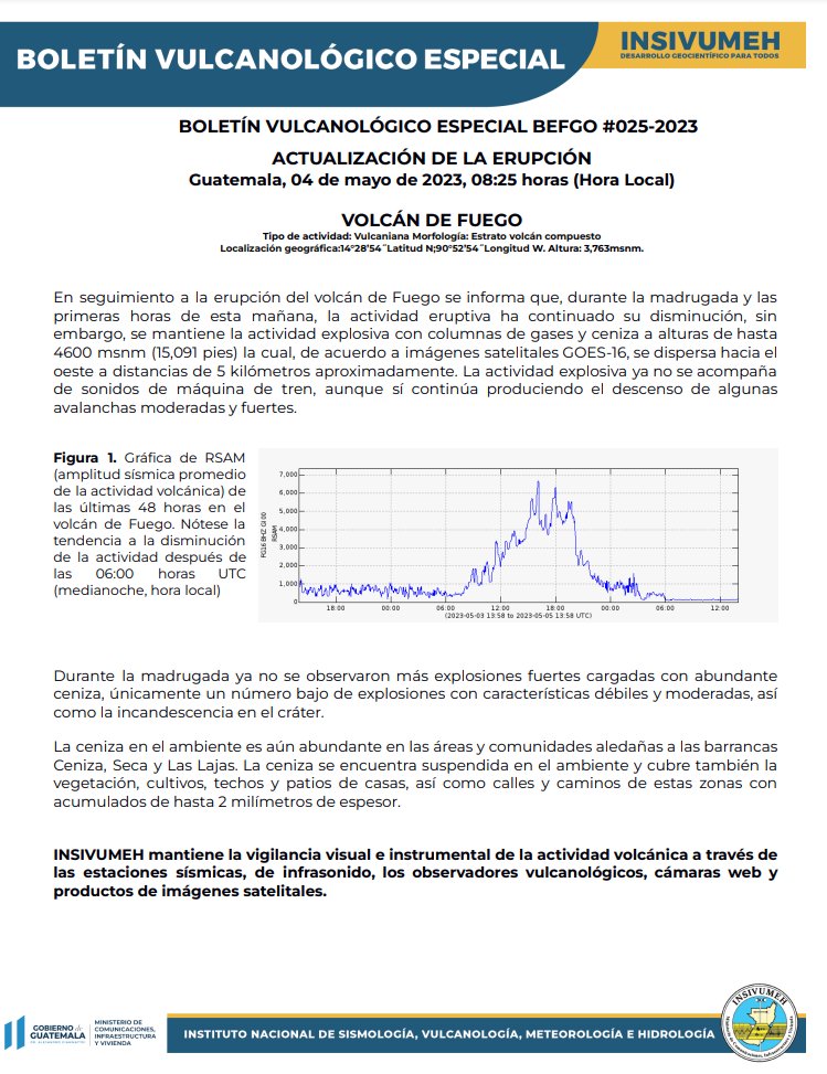 ConredGuatemala's tweet photo. #VolcánDeFuego En seguimiento a la erupción del volcán de Fuego el @insivumehgt informa que, durante la madrugada y primeras horas de esta mañana, la actividad eruptiva ha continuado su disminución.

Más detalles en el Boletín Vulcanológico Especial BEFGO #025-2023. https://t.co/u9sVmAzBks
