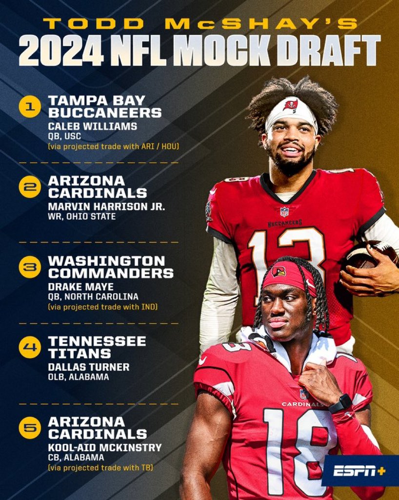 2023 NFL Mock Draft - Draft Dive