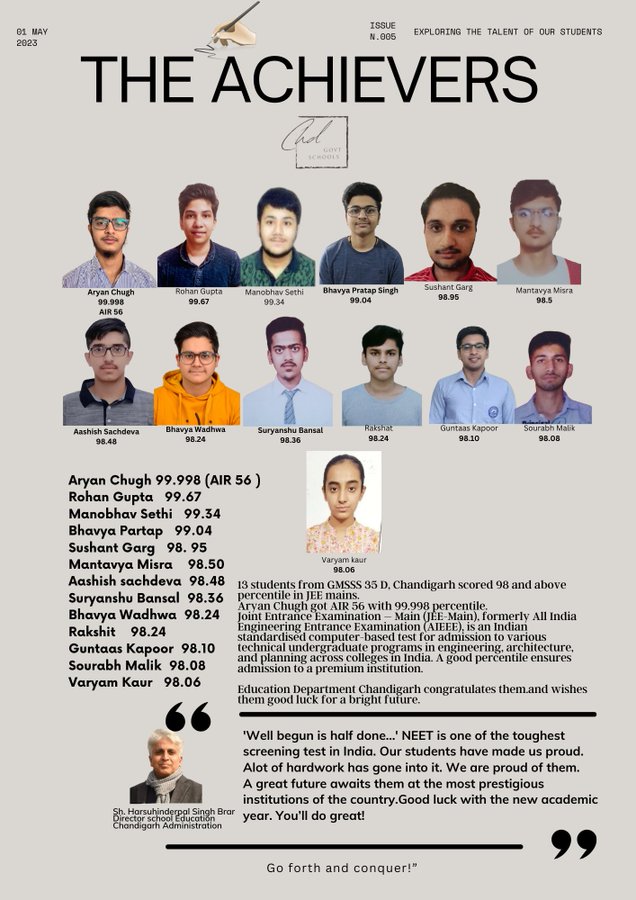 Moment of pride
@ChdGovtSchools
13 students from <a href="/gmsss35model/">gmsss35</a> 
scored more than 98%ile in JEE-Main. Aryan Chugh scores 99.998 to get AIR 56.
