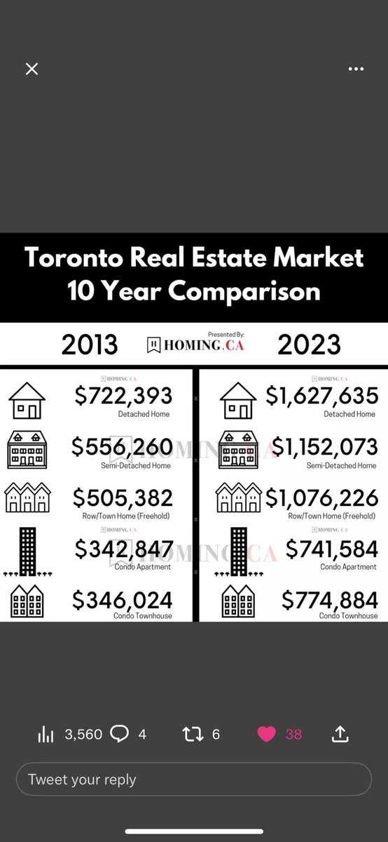 walkdtalk1's tweet photo. @unusual_whales Don’t have look far back…Just in last 10 years….Affordability in 🇨🇦 has been destroyed by 🤡 Prime Minister who doesn’t think abt Monetary policy… https://t.co/7WRTEmgnL3