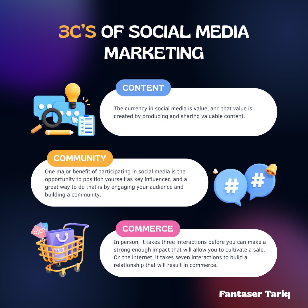 Fantaser7's tweet photo. Real success in #socialmediamarketing starts with the 3 C’s:  

- Creating meaningful content, 
- Connecting with your audience, 
- Consistency. 

Believe in yourself and never give up! 

#SuccessIsPossible #BeSuccessful https://t.co/YQcUfaiaIX